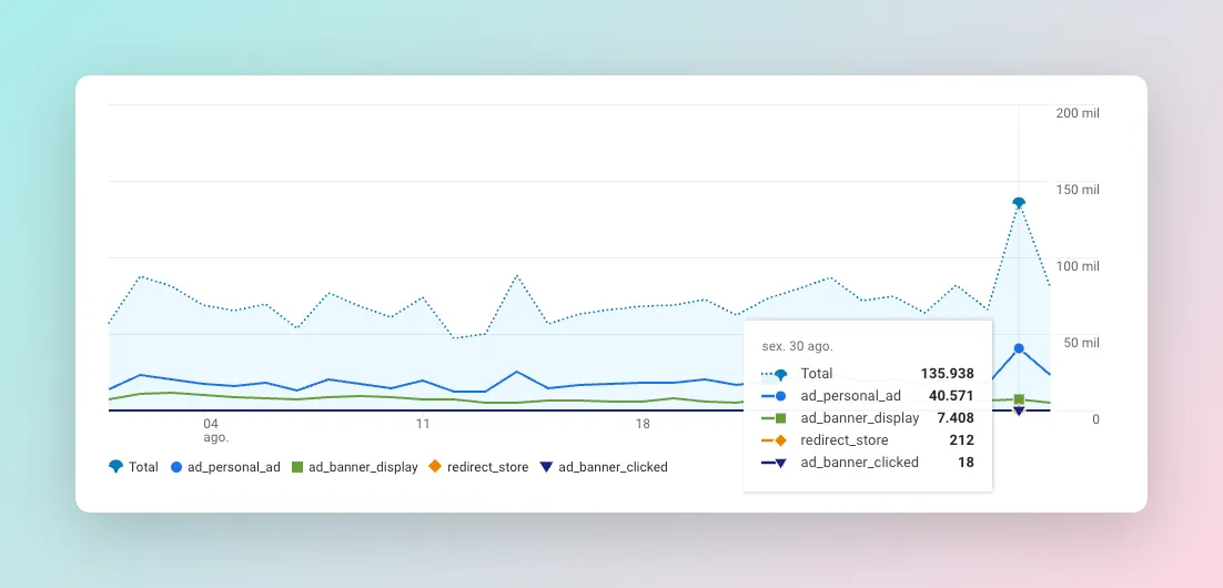 Wallpaper Pro analytics — ad impressions and clicks