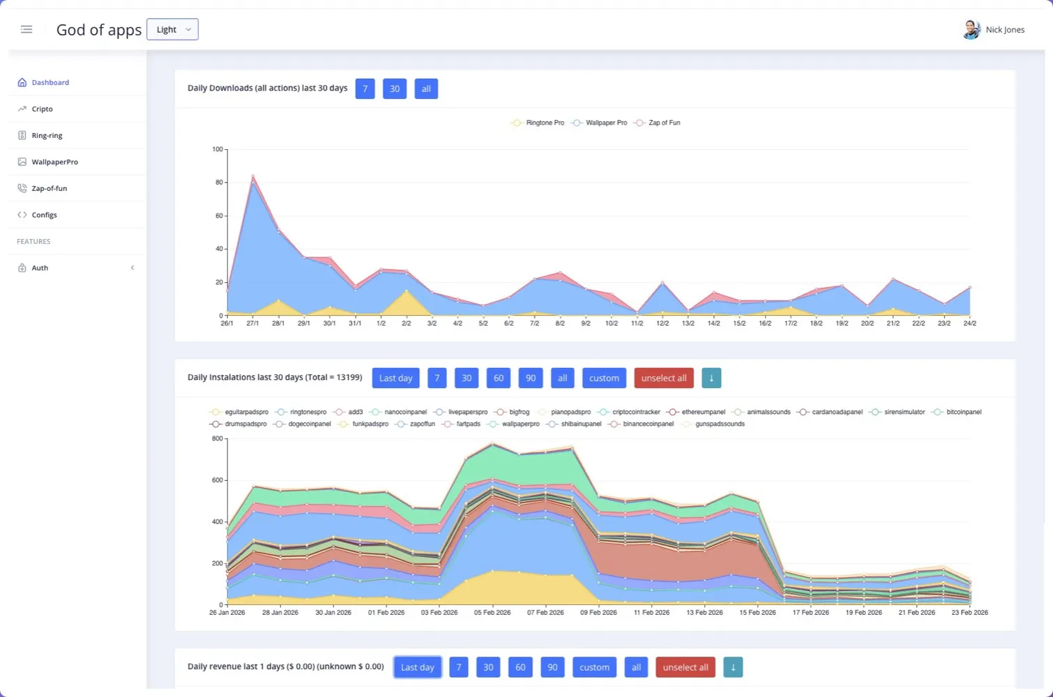God of Apps dashboard — downloads overview with filters